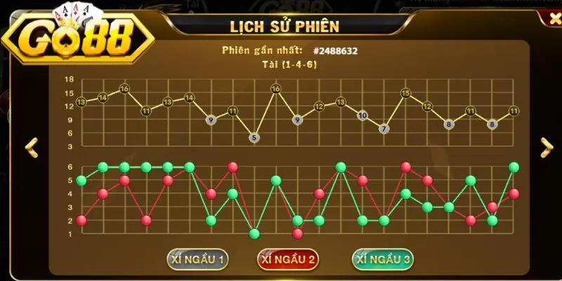 Khám phá chu kỳ cầu đối xứng ổn định