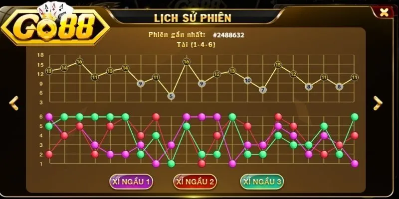 Định nghĩa chi tiết về các loại cầu tài xỉu